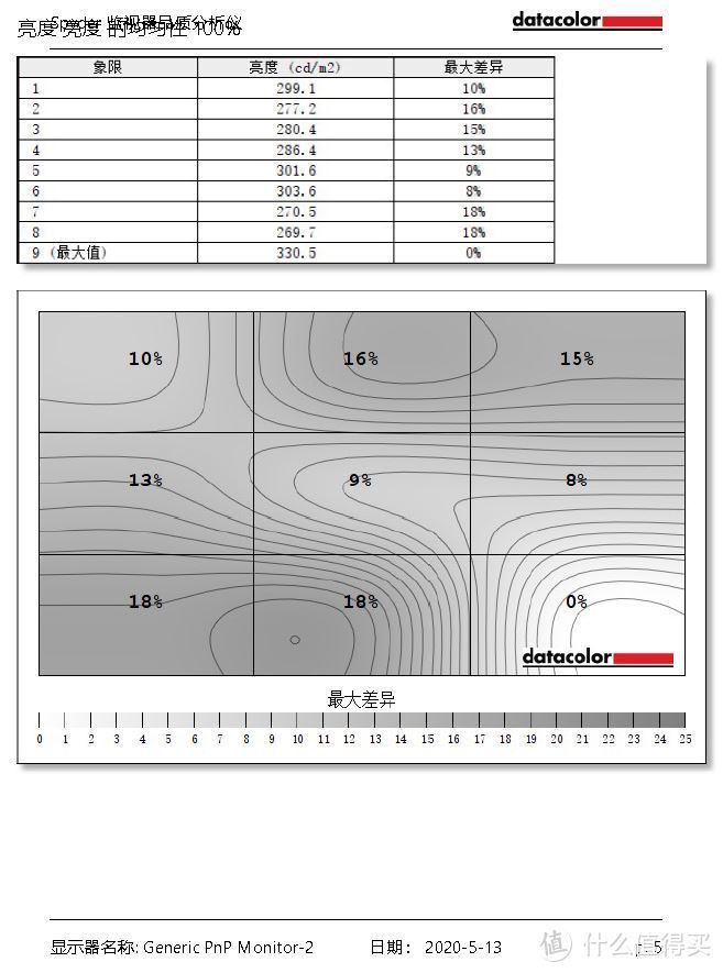 买了台老牛家谷星32寸nanoips 4K显示器，香疯了