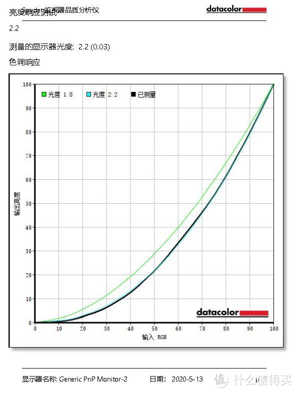 买了台老牛家谷星32寸nanoips 4K显示器，香疯了