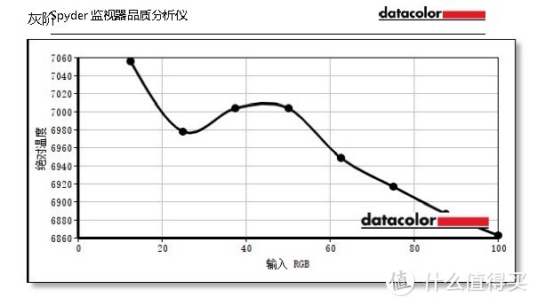 买了台老牛家谷星32寸nanoips 4K显示器，香疯了