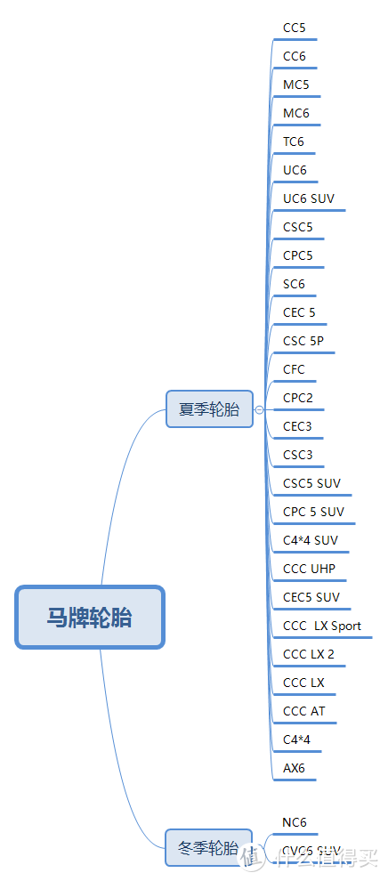 种草大会——马牌轮胎花纹的种类