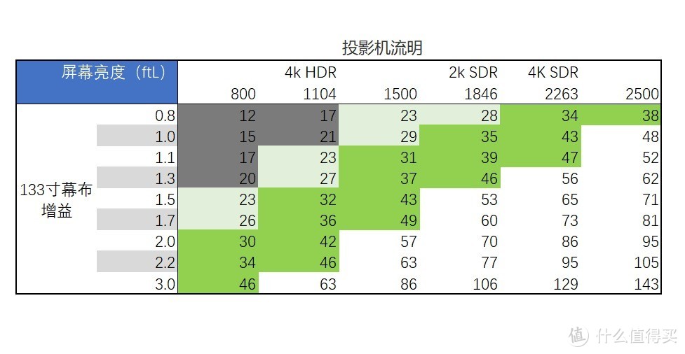 我家tw8400投影机不同流明情况下的幕布实际亮度计算