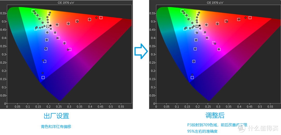 我家TW8400出厂Rec.709色域已经很准，校准后也提高很有限