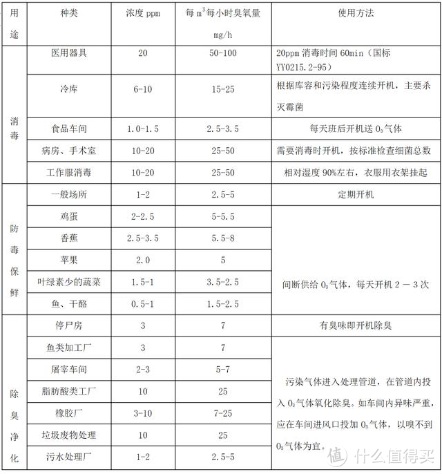 消毒除味两不误，看我的掌上秘密武器