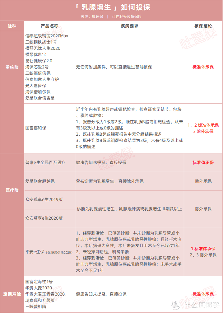 （双击图片放大，制图By吐逗保，未经允许禁止转载）