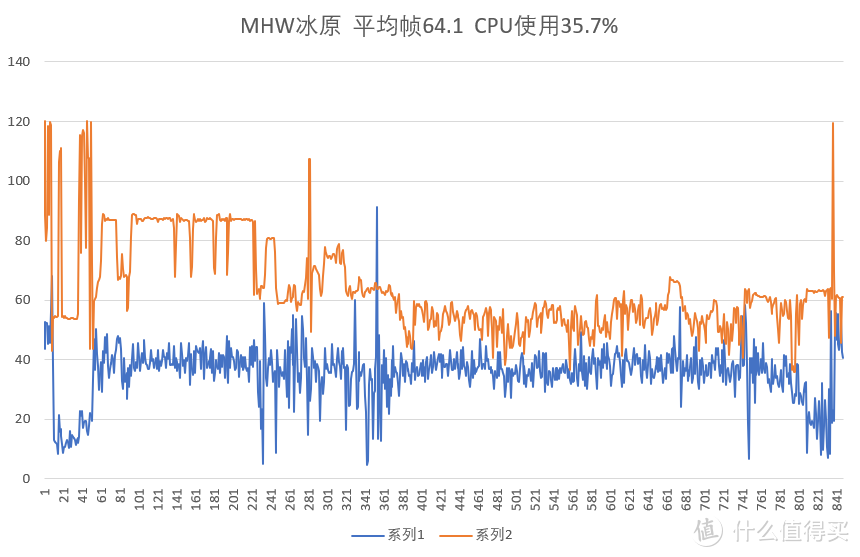 2K分辨率的性价比配置：AMD R3 3300X+RX 5600XT