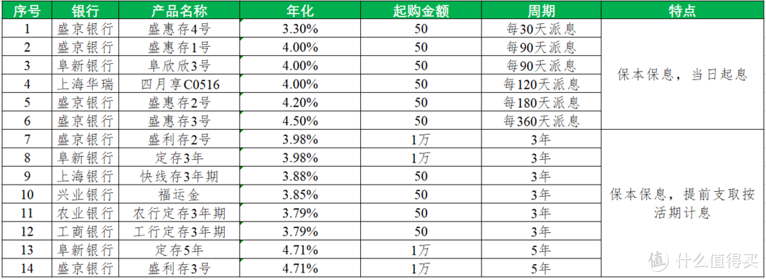 支付宝银行精选