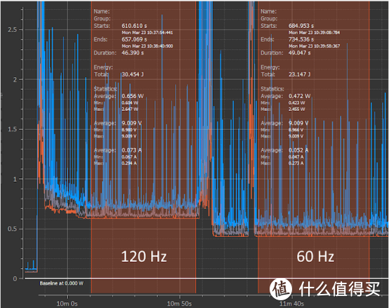 Exynos和Snapdragon之间的对话！三星Galaxy S20 Ultra功耗体验