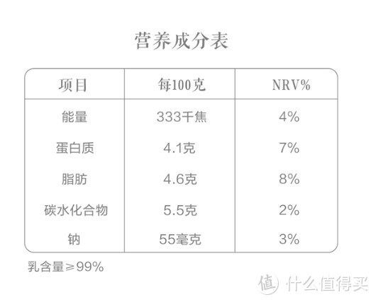 好喝同时健康很重要，常备无添加剂酸奶有啥值得买推荐清单汇总