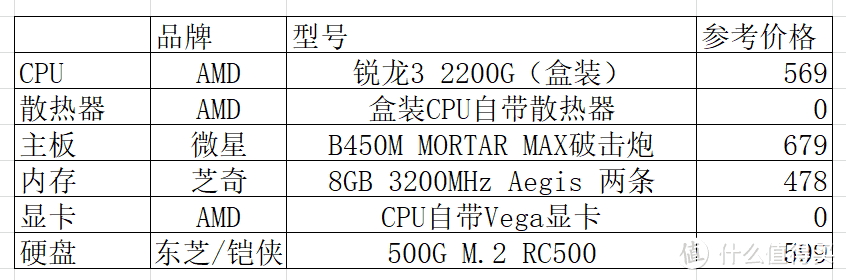 喜迎4K分辨率《红警》——2020年5月游戏PC装机配置推荐