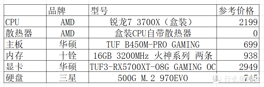 喜迎4K分辨率《红警》——2020年5月游戏PC装机配置推荐