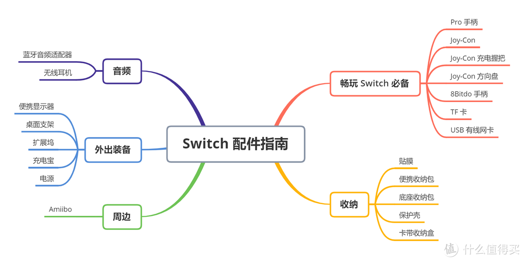 Switch 配件不完全入坑指南(2020版)