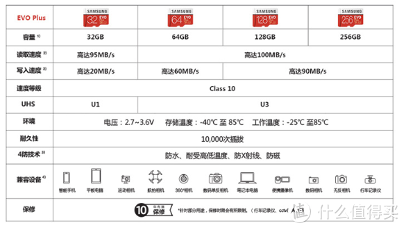 Switch 配件不完全入坑指南(2020版)