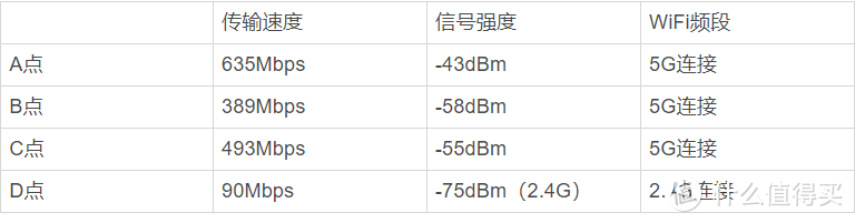 想要全屋WiFi覆盖无死角，Mesh组网是最佳选择！领势MR9000X组网实测