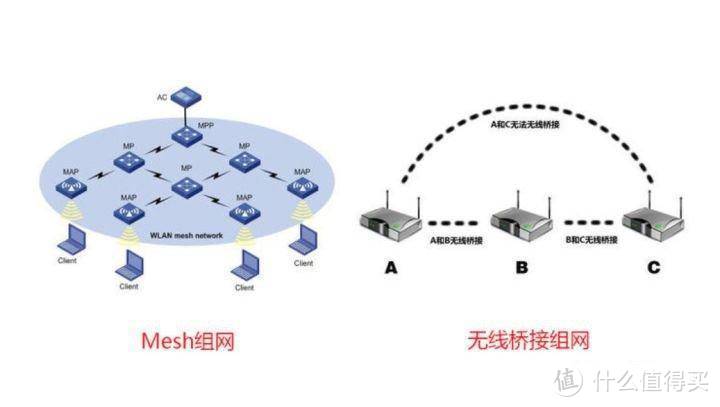 想要全屋WiFi覆盖无死角，Mesh组网是最佳选择！领势MR9000X组网实测