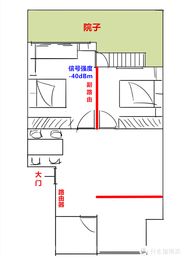 想要全屋WiFi覆盖无死角，Mesh组网是最佳选择！领势MR9000X组网实测