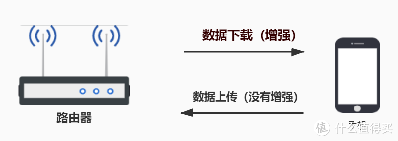 想要全屋WiFi覆盖无死角，Mesh组网是最佳选择！领势MR9000X组网实测