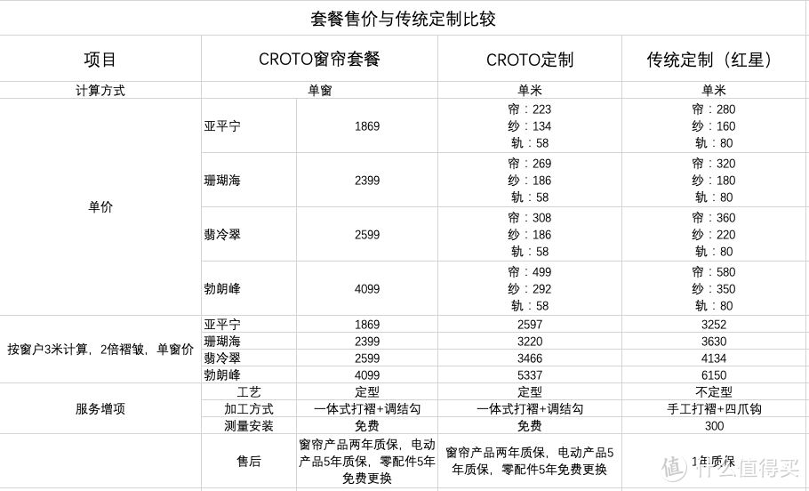 窗帘防坑指南 | 克罗托•窗帘时装节