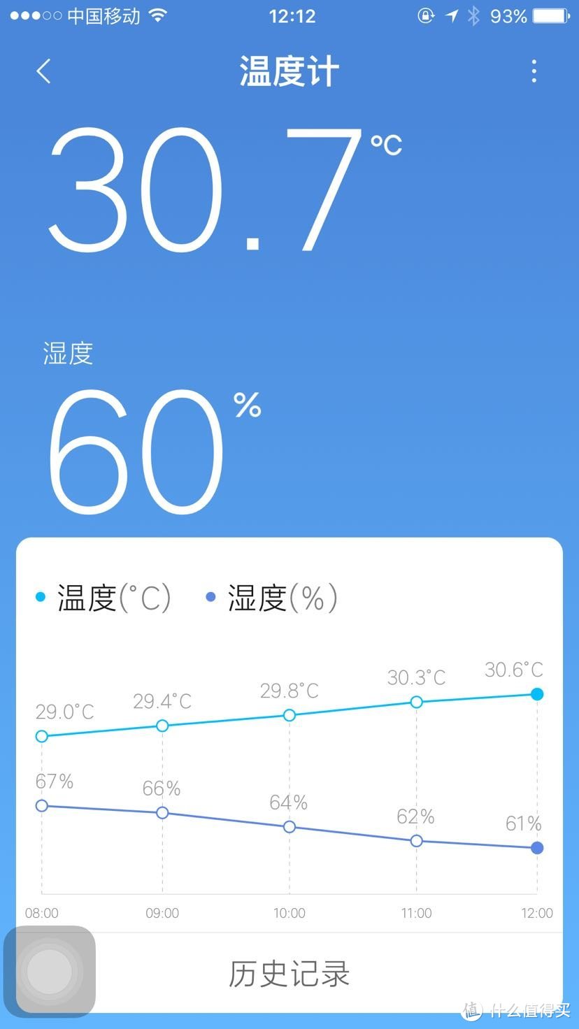 小小的米家蓝牙温湿度计2