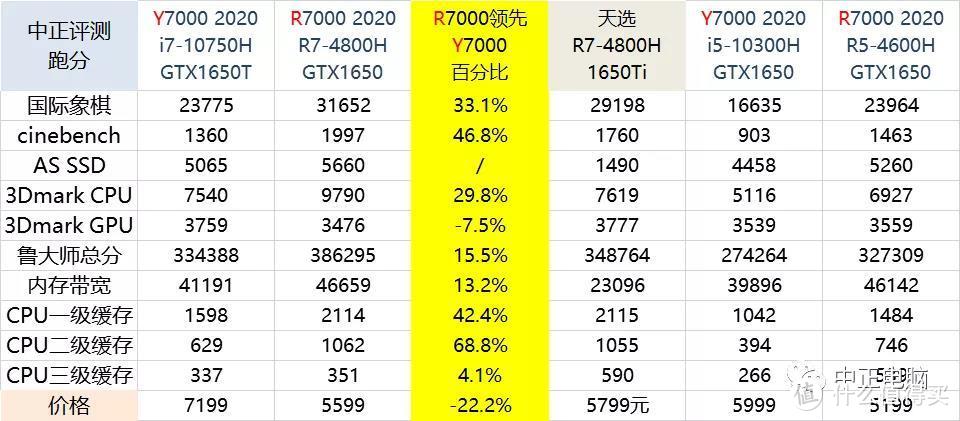 R7000 2020 4800H+1650卡不负责开箱简评