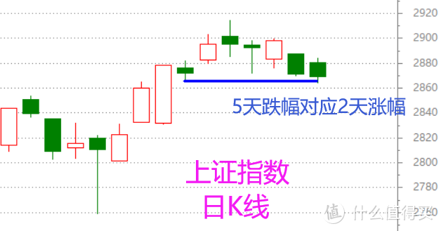 股市周总结——强势而正常的一周调整（含视频版）