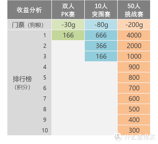 躺赢不再×福利依旧，京东宠汪汪3.0量化解读！