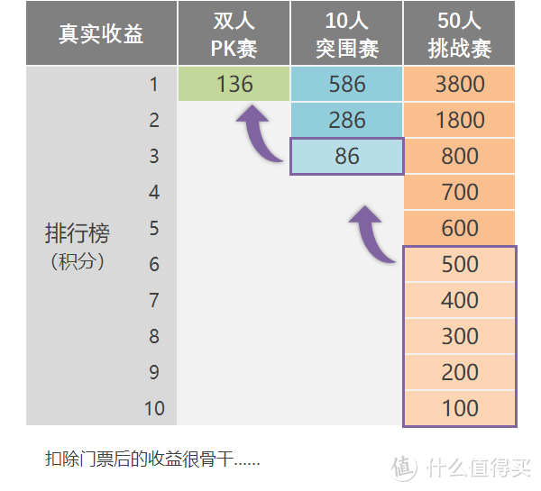 躺赢不再×福利依旧，京东宠汪汪3.0量化解读！