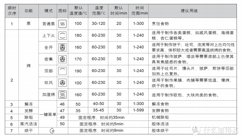 ▲ 模式对应图标