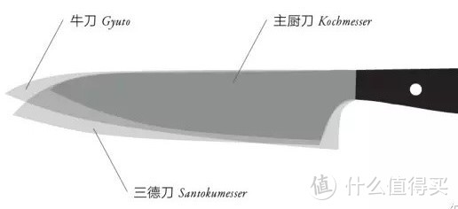 德国评测20款厨刀：双立人、WMF、三叉都没能PK赢博克
