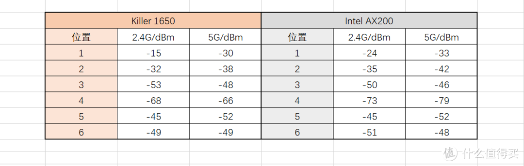 性能最佳？表现最好的Mesh路由器？领势 MX10600路由测评分享