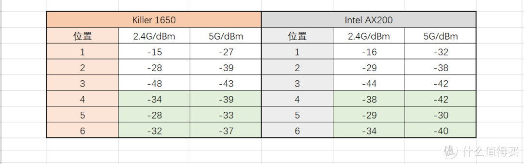 性能最佳？表现最好的Mesh路由器？领势 MX10600路由测评分享