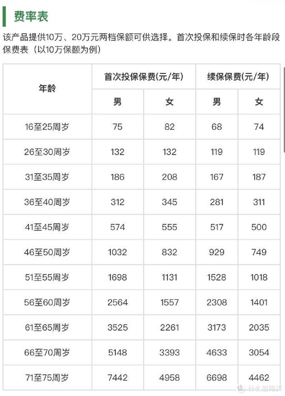 重疾险是鸡肋，实在想买就去看看“相互保险”