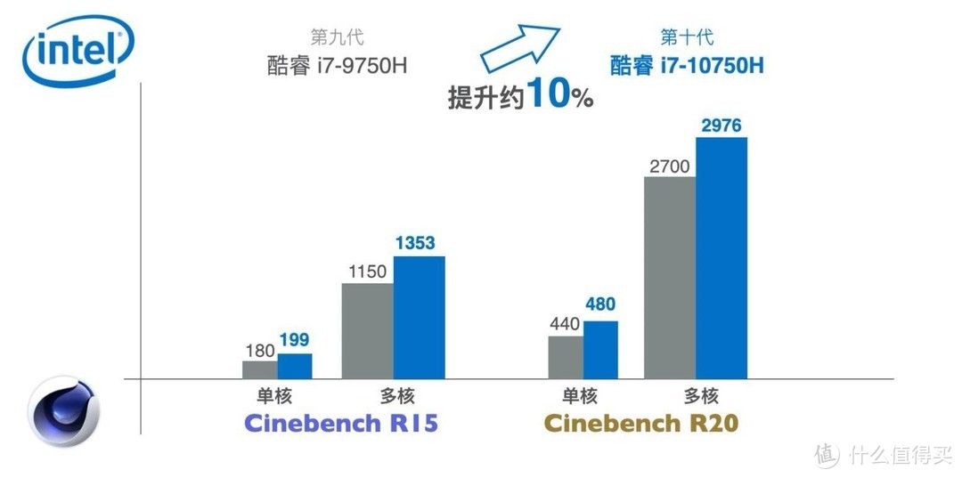 宏碁暗影骑士·擎，能否成为今年最主流的游戏本之一？