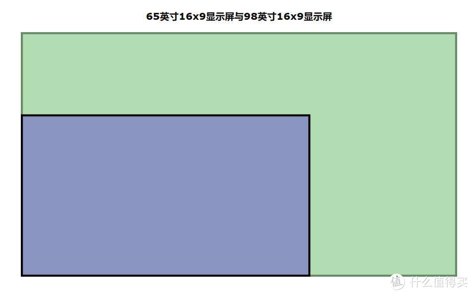 追剧观影看球赛玩游戏我全都要，2020年液晶电视选购攻略