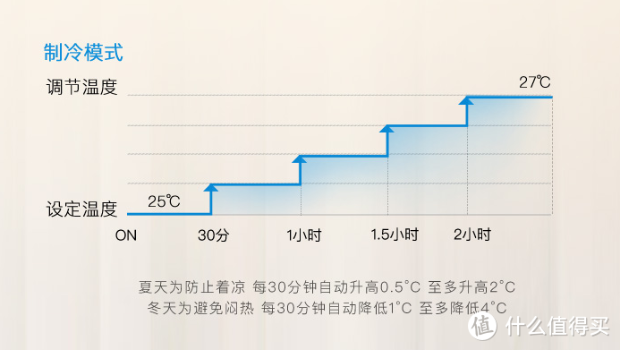 「京值家电」选家电一脸懵？百亿补贴来袭，家电课代表手把手教学，电空冰洗一篇搞定！