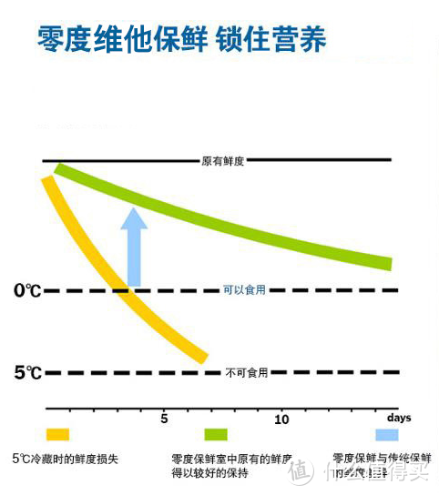 「京值家电」选家电一脸懵？百亿补贴来袭，家电课代表手把手教学，电空冰洗一篇搞定！