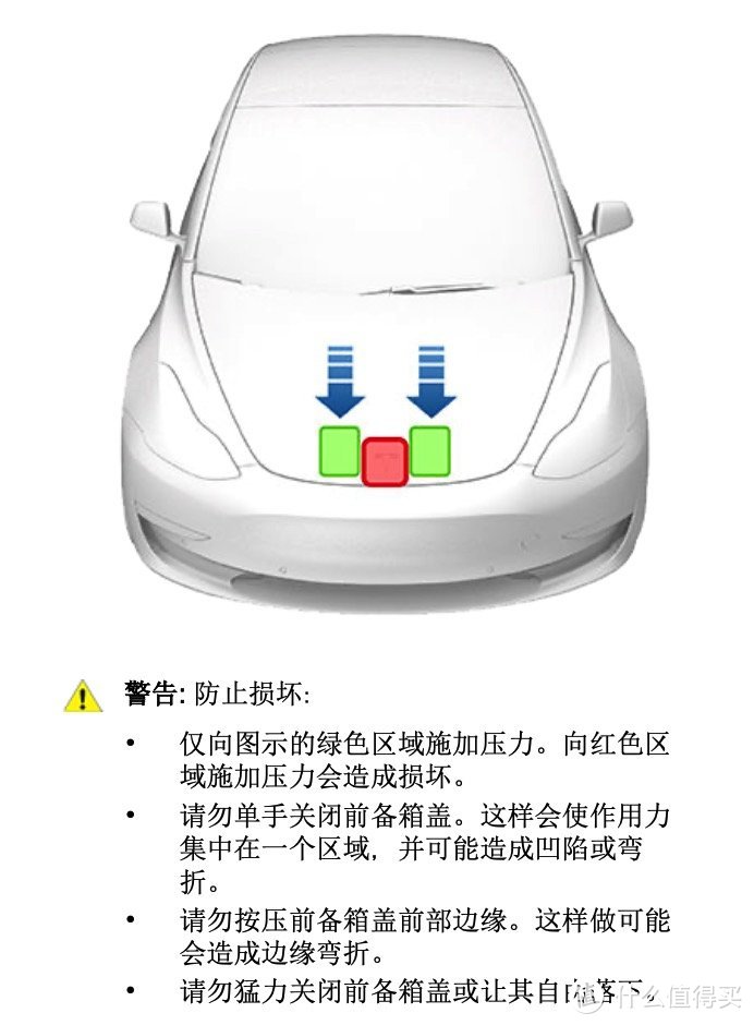 按照特斯拉说明书的说明，也必须要两只手关