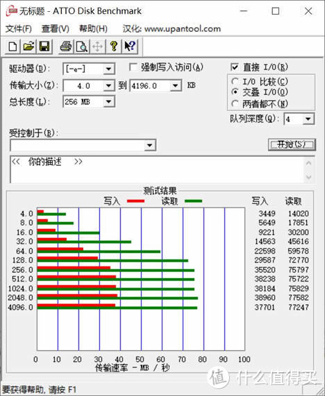 使用 Type C 接口测试