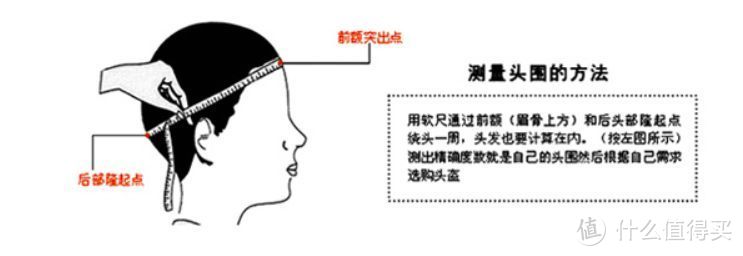 【入门指南】一盔一带进行时，你的头盔选好了吗？