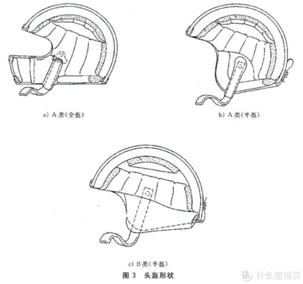 来自国标811