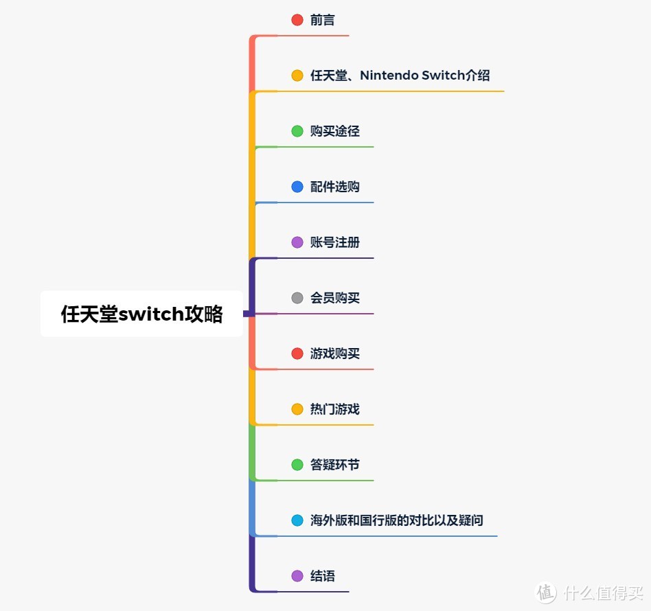 乐游专栏篇一 任天堂switch 入手后需要的经验分享 主机游戏 什么值得买