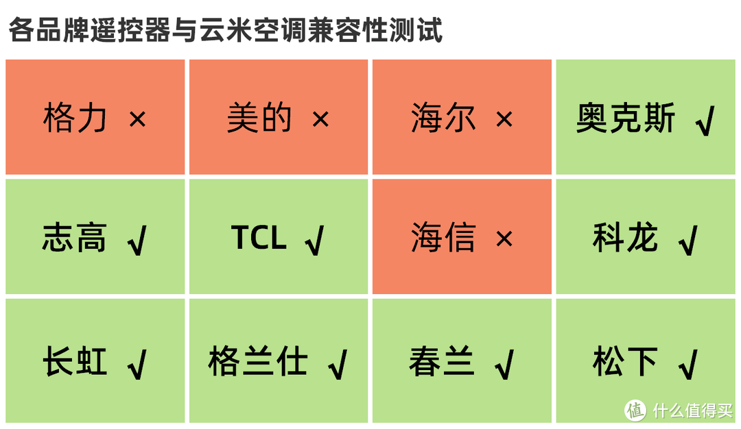 仅需999的云米互联网空调，从安装到售后的深度体验