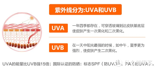 【5000字干货】想买对防晒，看这篇就对了——男女老少都适用的科学防晒&选购指南