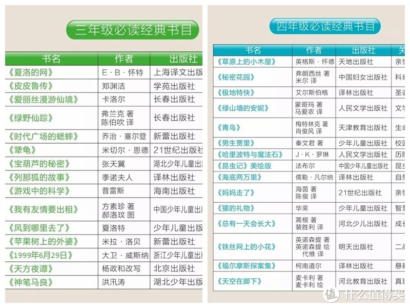 神兽即将归笼，如何让小学生迅速适应复课学习生活（干货篇）