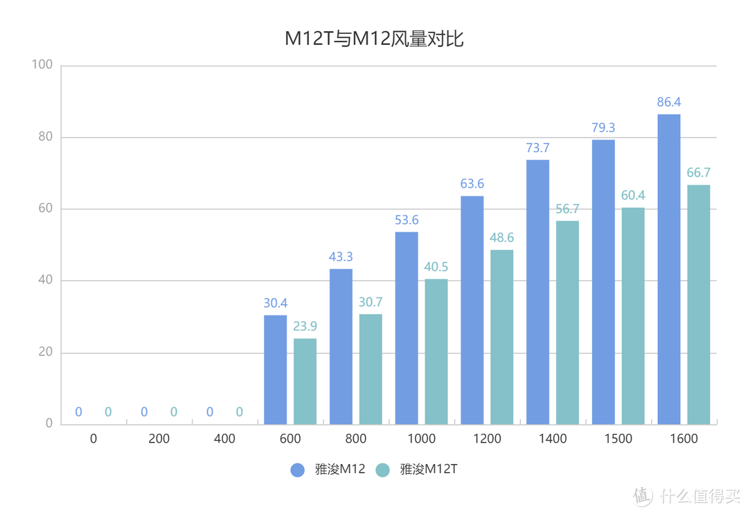 散热器可不仅仅只能堆效能——雅浚D3体验感受