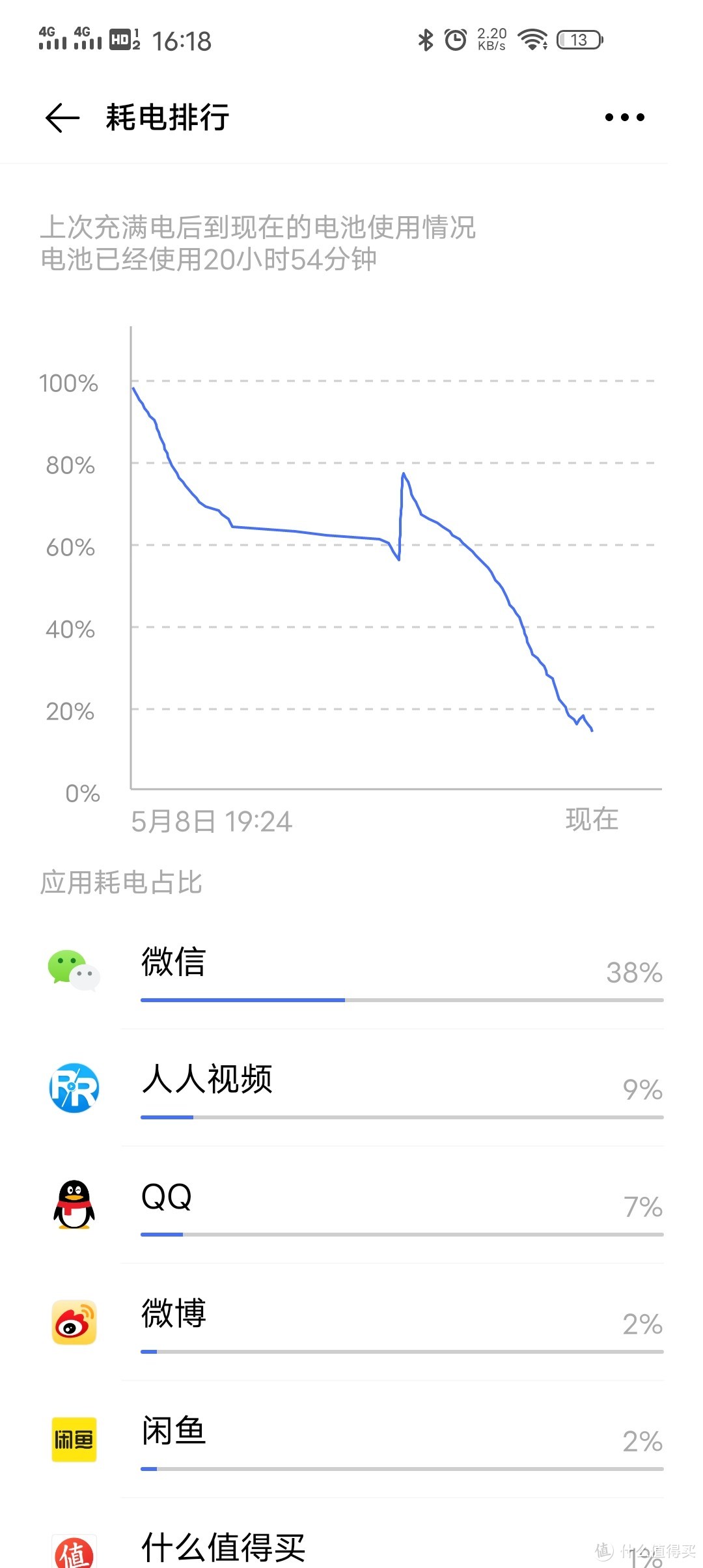 对iQOO Neo3有什么问题？手机重度使用者带你认识它