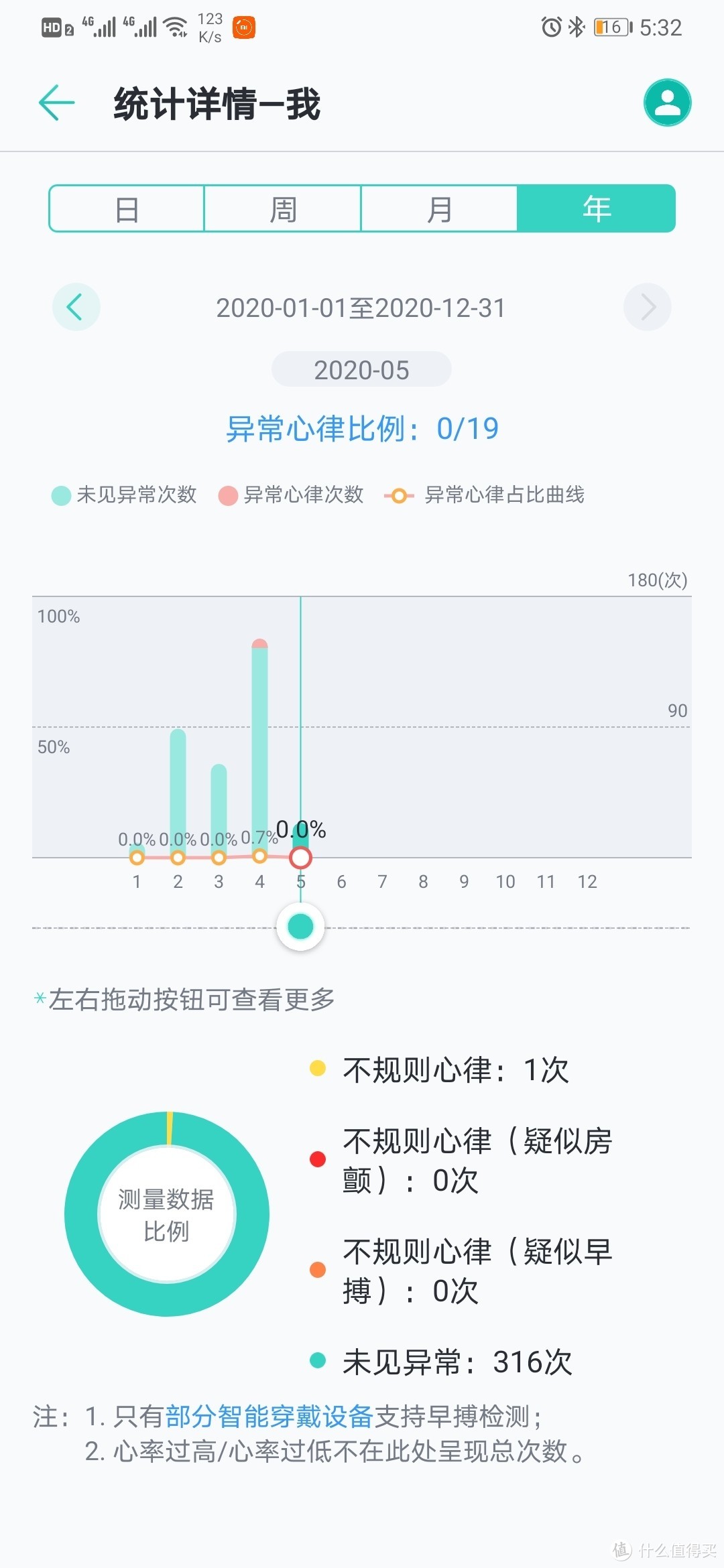 199元的HUAWEI华为智能手环4测评体验上手（新品）（第二节）