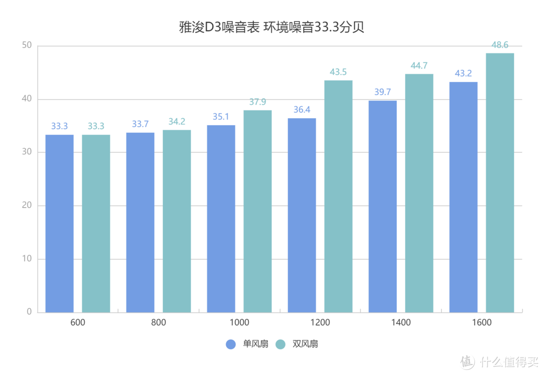 散热器可不仅仅只能堆效能——雅浚D3体验感受