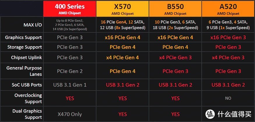 3A游戏大作，AMD yeah or Intel nice——618攒机全攻略