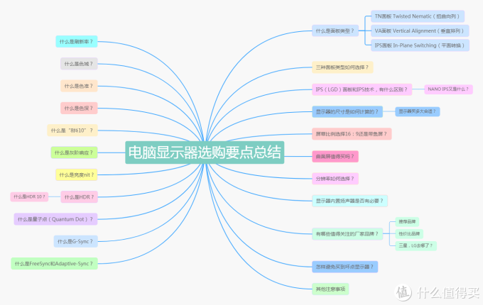 最全电脑显示器购买攻略,30项要点总结,助你血拼618