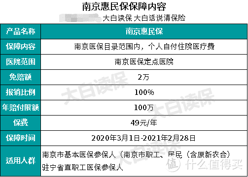 南京补充医疗保险惠民保，49元保一年的保险，很多人都买了，你还不知道？